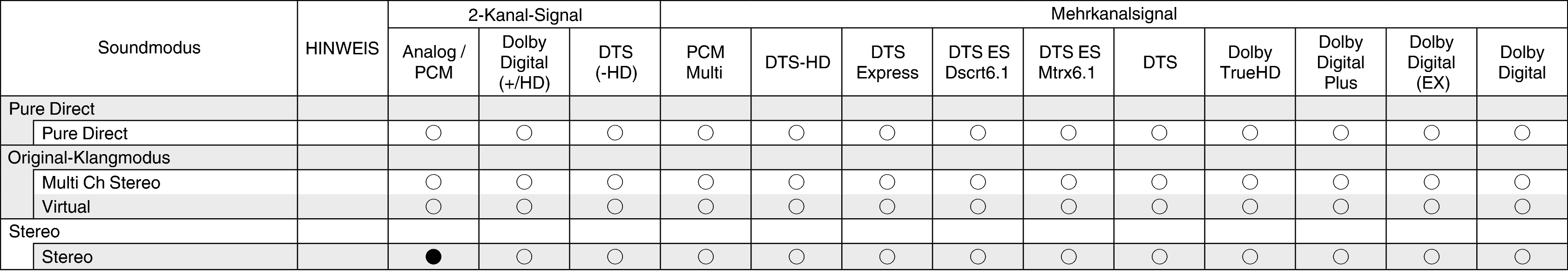 Tsignal & Csound2 N59